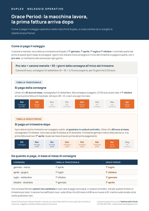 Anteprima del foglio PDF sul Grace Period